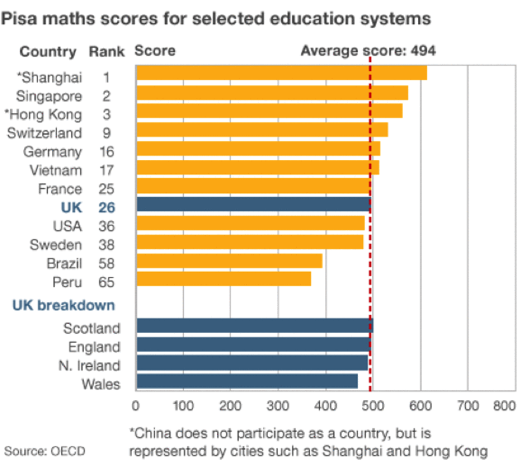 pisa results