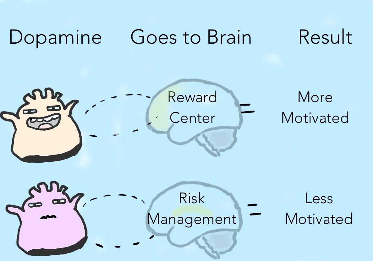 motivation science