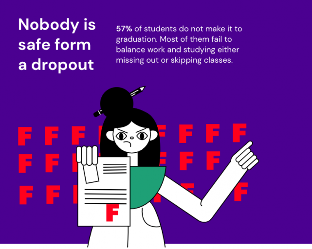 Dropout rates