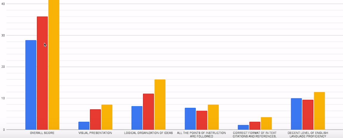 Chat GPT statistics