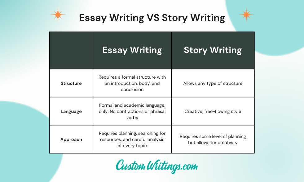 essay & story writing