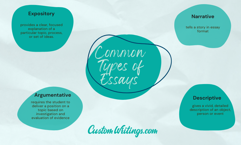 5 common types of essay