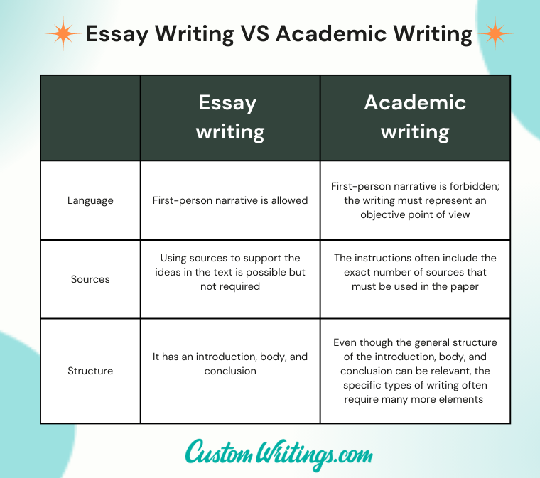 essay writing vs academic writing
