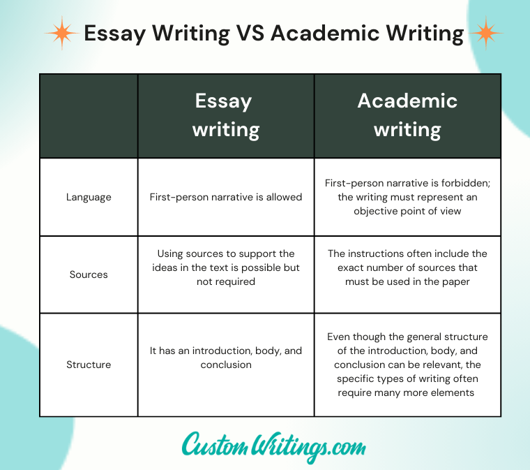 academic writing vs essay