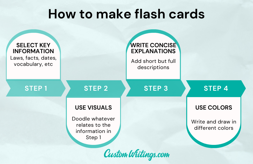 how to make flash cards