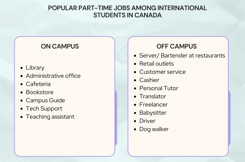 How to Find a Part Time Job Mission im Possible for an International Student in Canada CustomWritings Blog