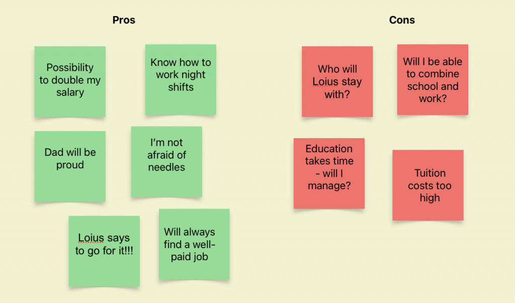 pro&cons board