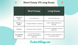 how long should a long essay be ap