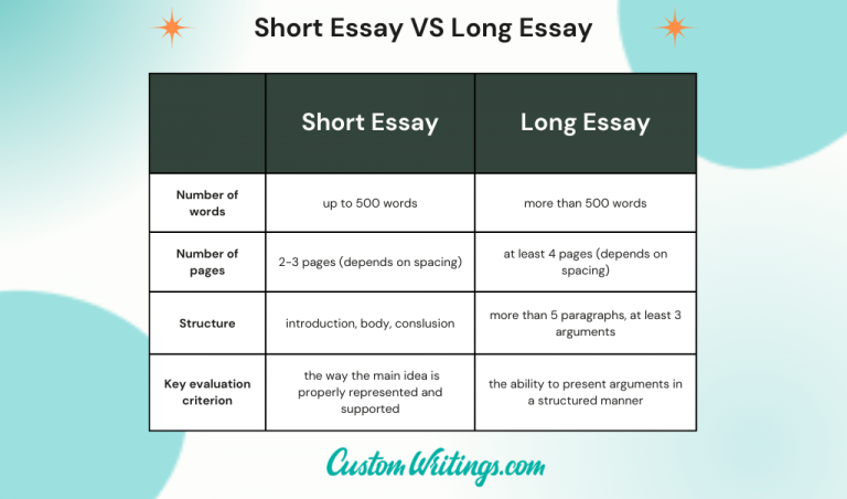 short essay vs long essay