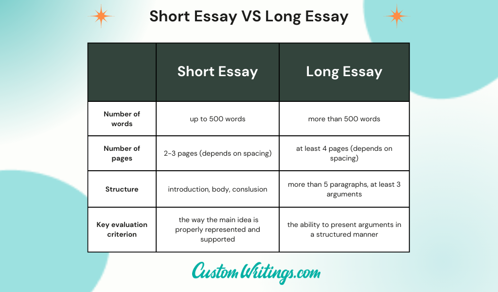 short essay VS long essay
