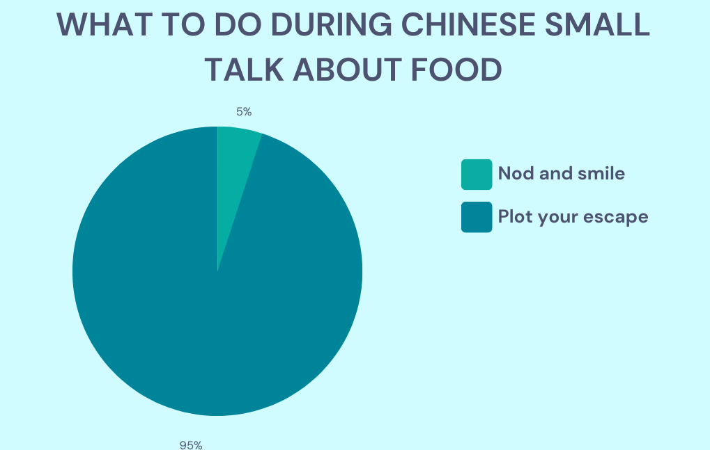 chinese small talk