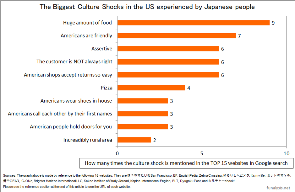 examples of culture shock
