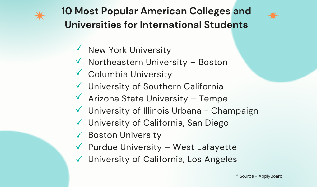 most popular colleges for internationals