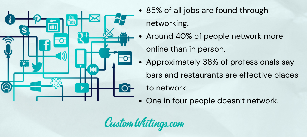 networking stats