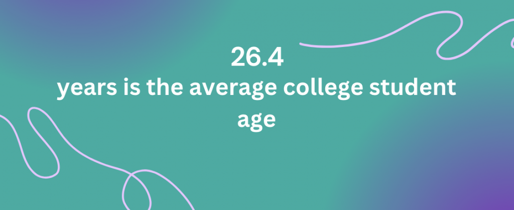 average college student age