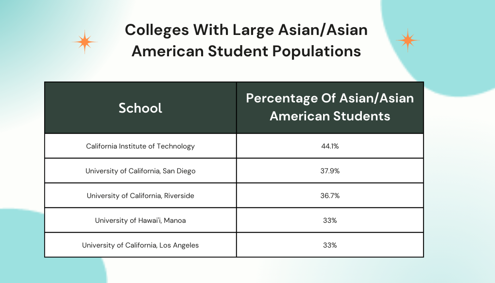 colleges with asian students