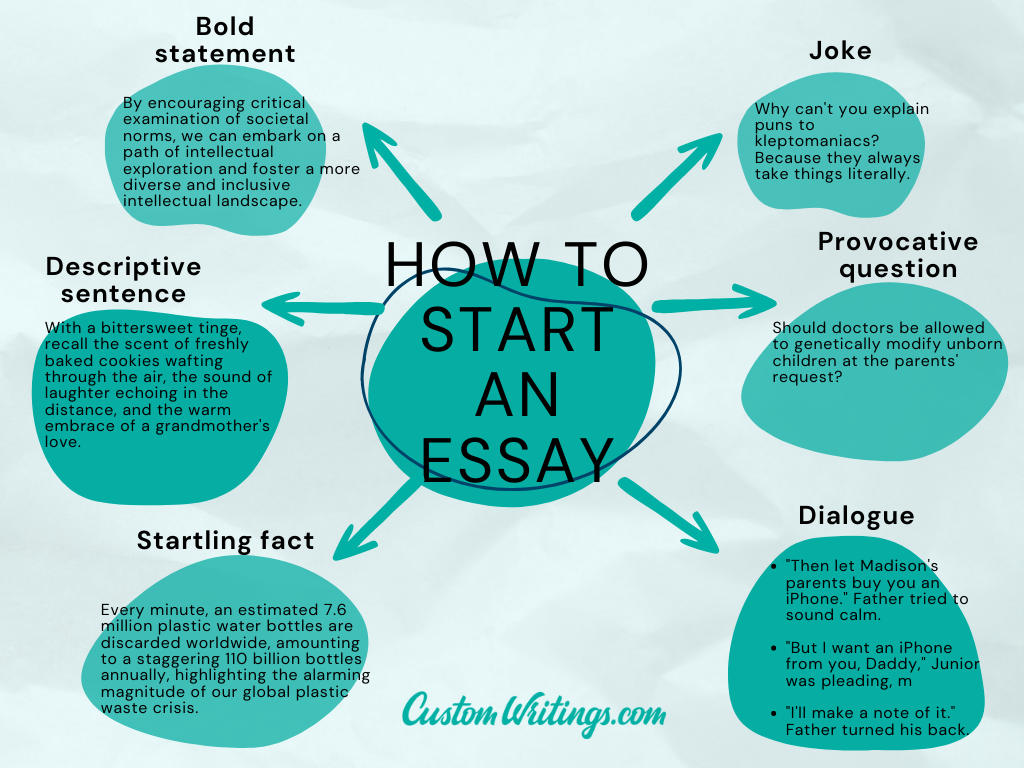 ideas how to start an essay