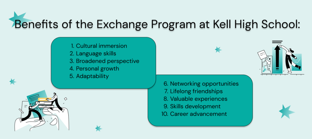 Benefits of the Exchange Program at Kell High School