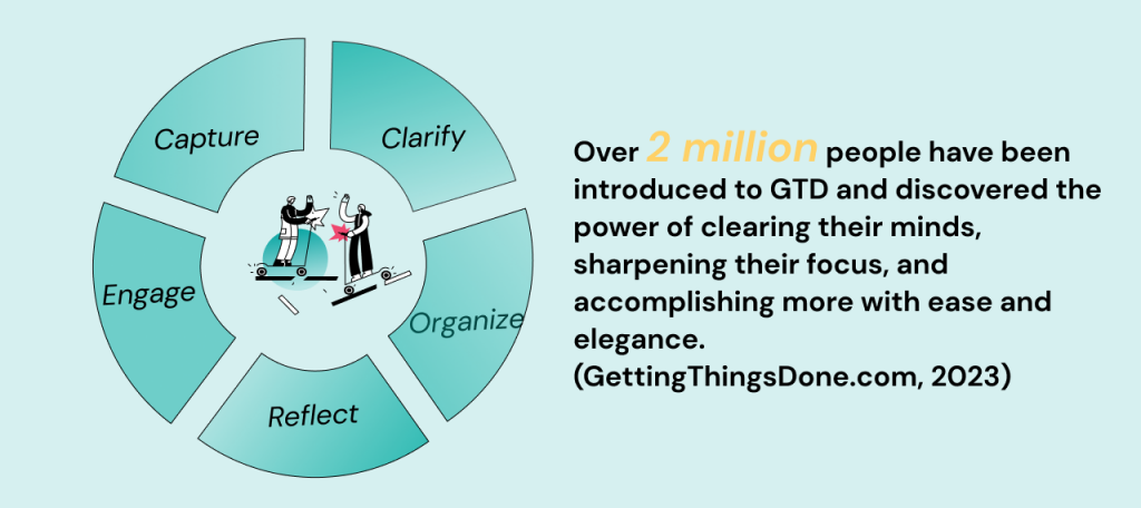 GTD time management