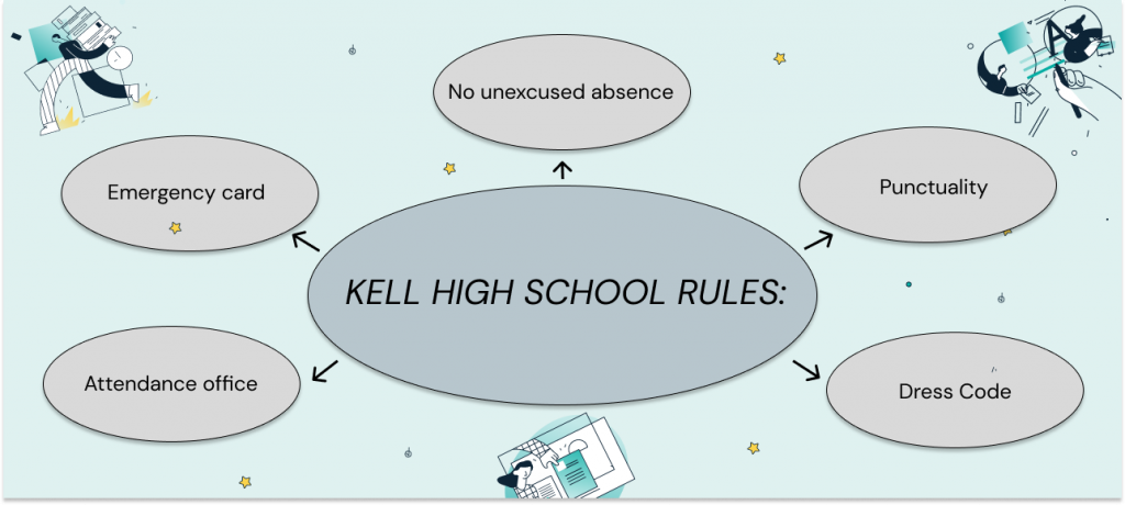 Kell Higha School Rules