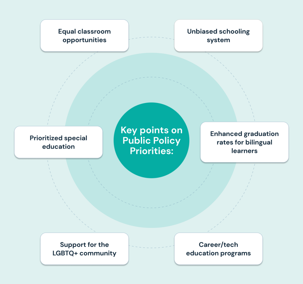 Key Areas of Public Policy of Kathy Hoffman