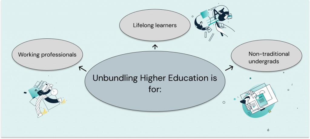 Unbundling Higher Education