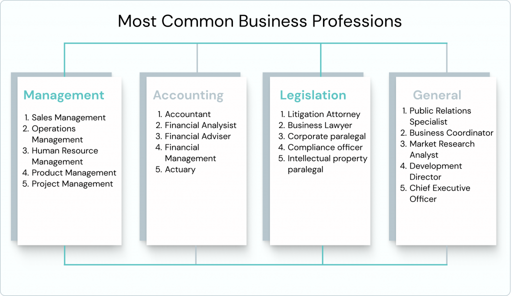 most common business professions