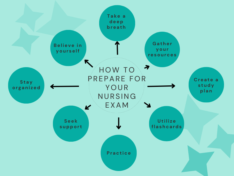 nursing exam preparation tips