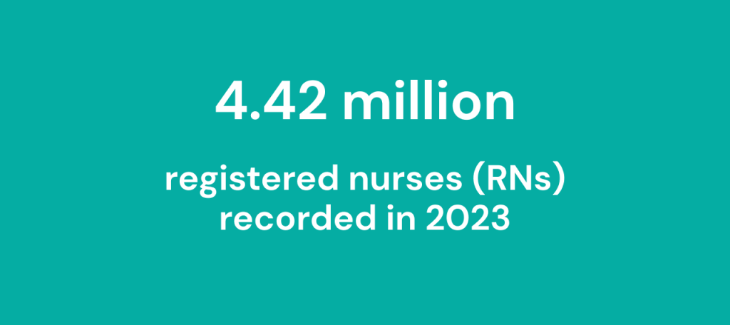 nursing studies