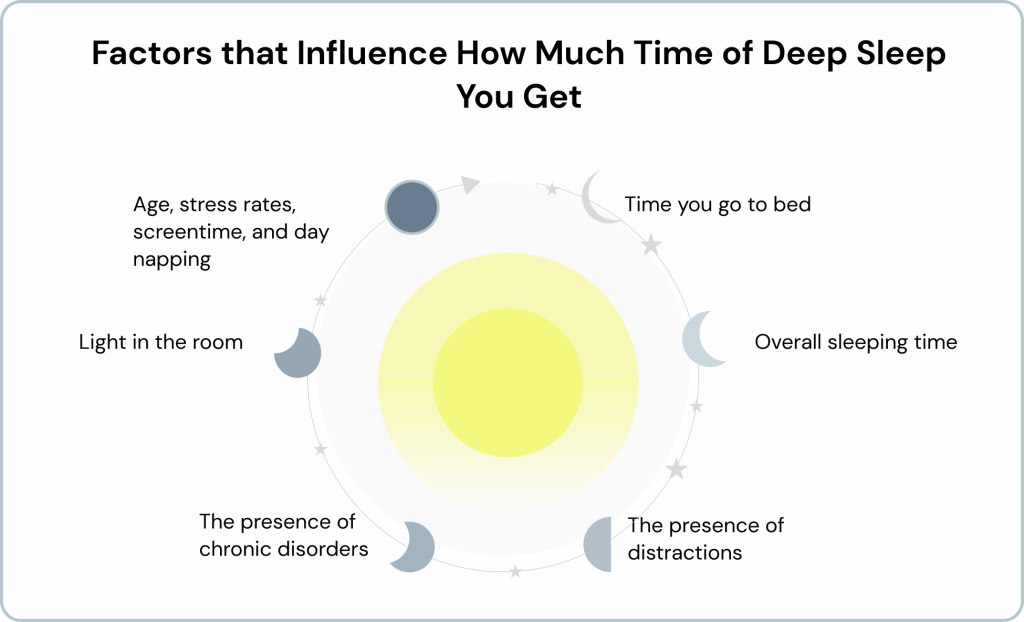 sleep deprivation in students