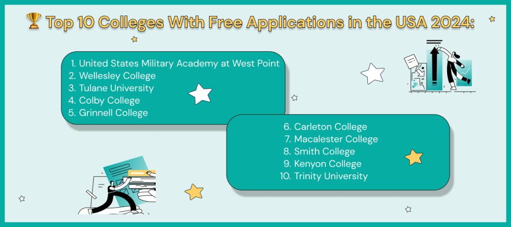 Colleges with no Application Fee in USA