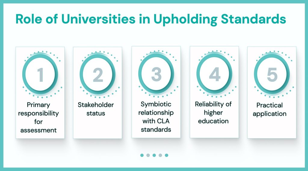 The Collegiate Learning Assessment: Standards for Higher Education ...