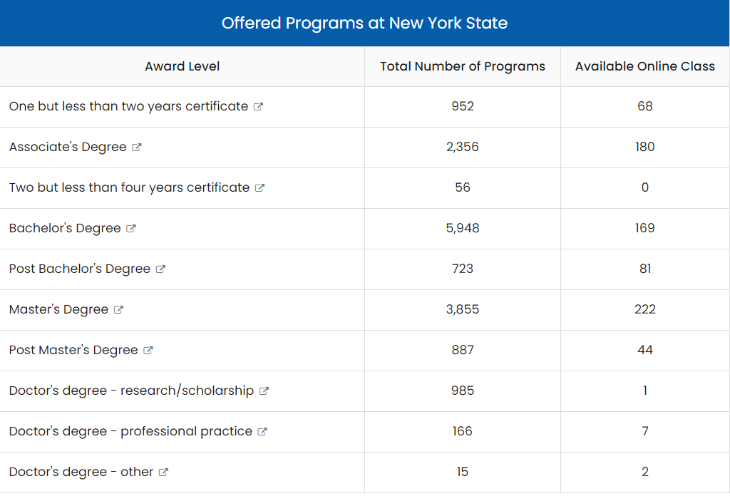 New York Educational Programs