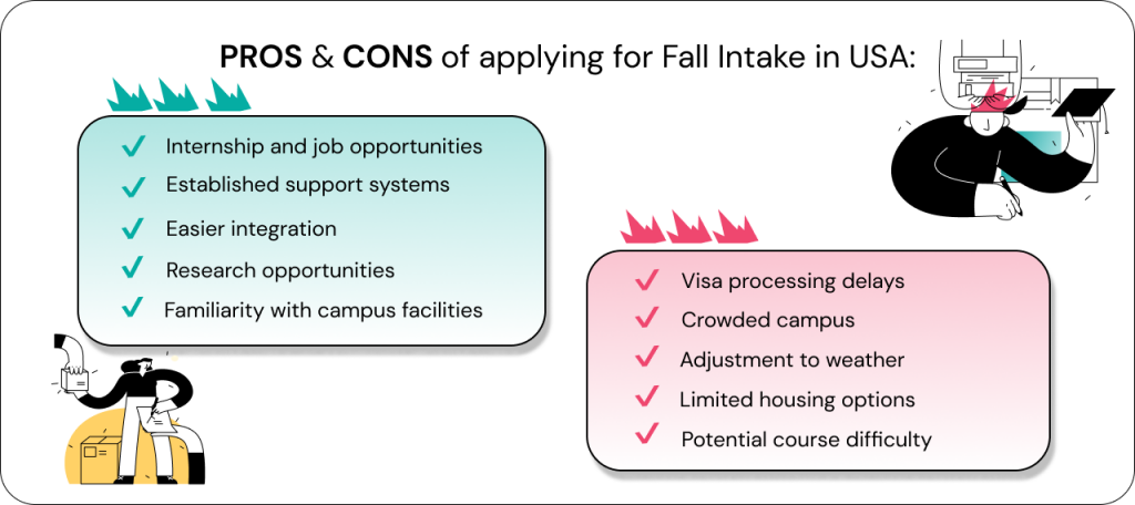 PROS CONS of applying for Fall Intake in USA