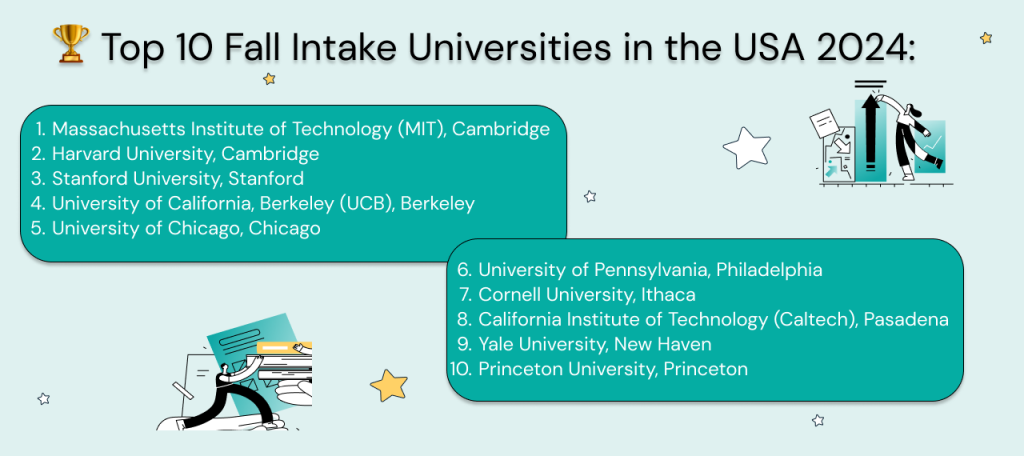 Top 10 Fall Intake Universities in the USA 2024
