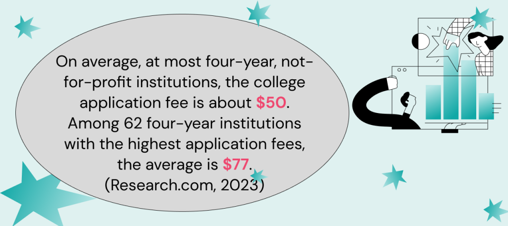 college application cost