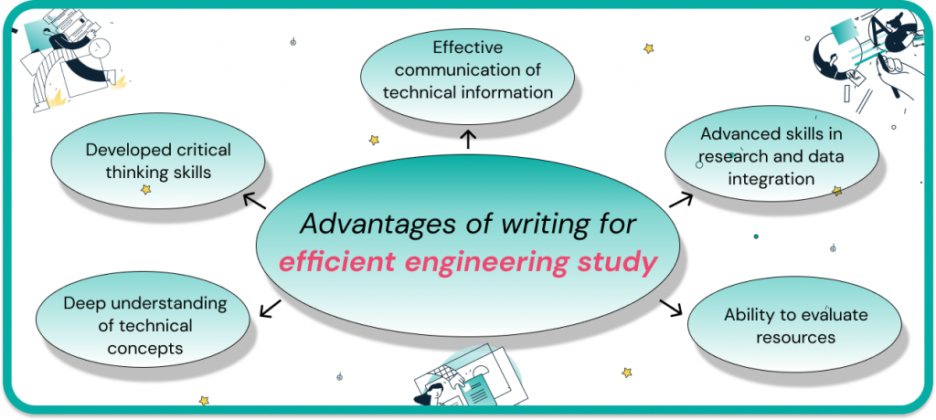 A Few of My Thoughts on Why Writing In Engineering is Important
