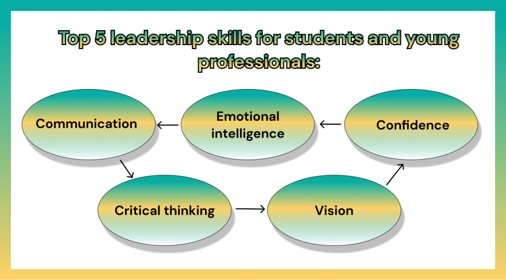 leadership skills