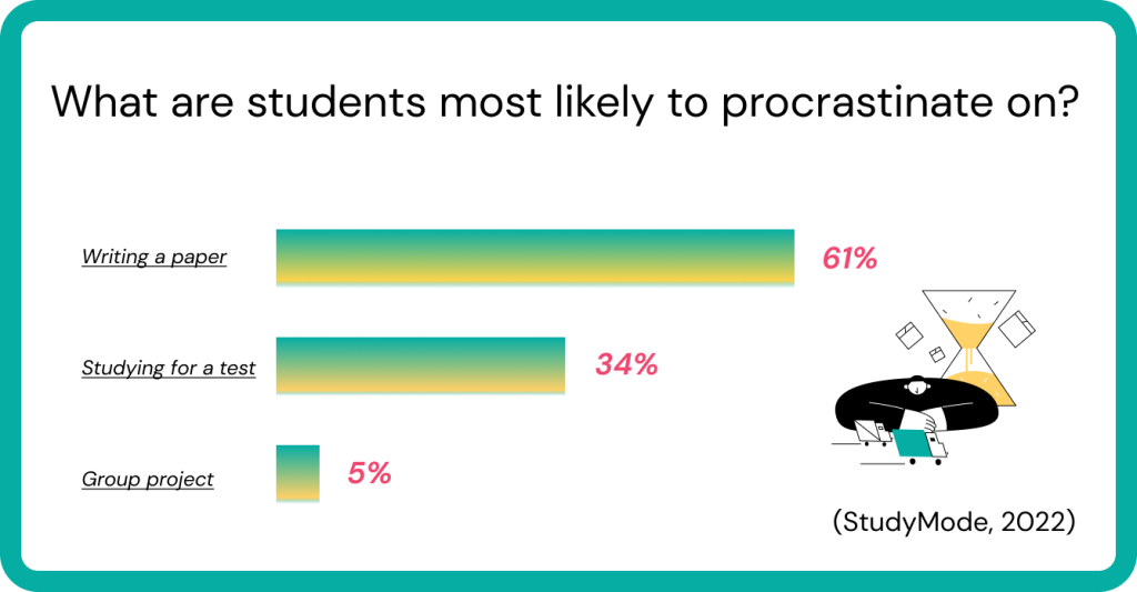 procrastination