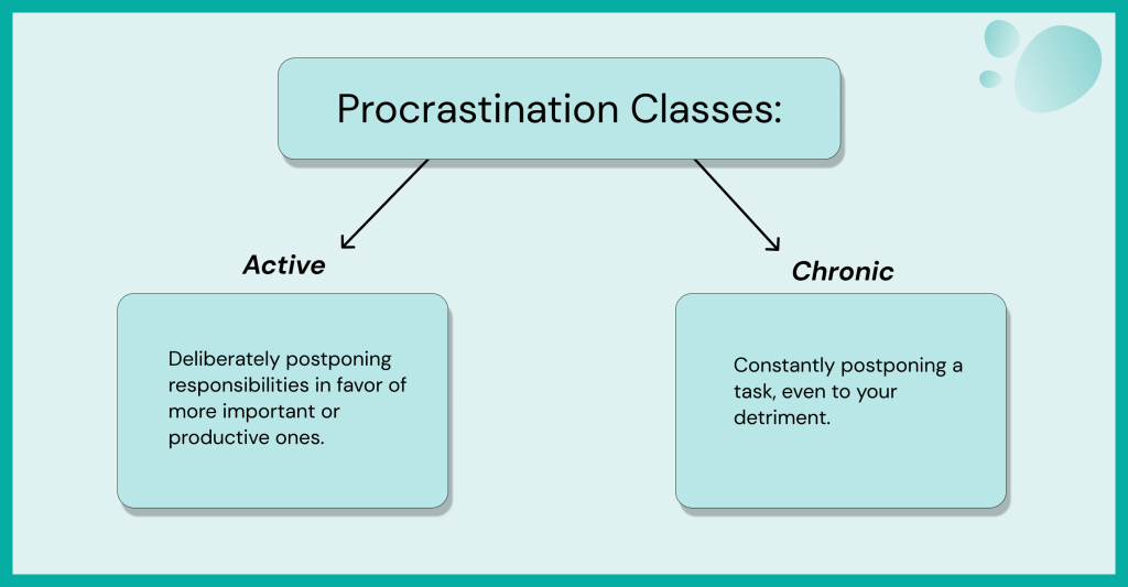 procrastination classes