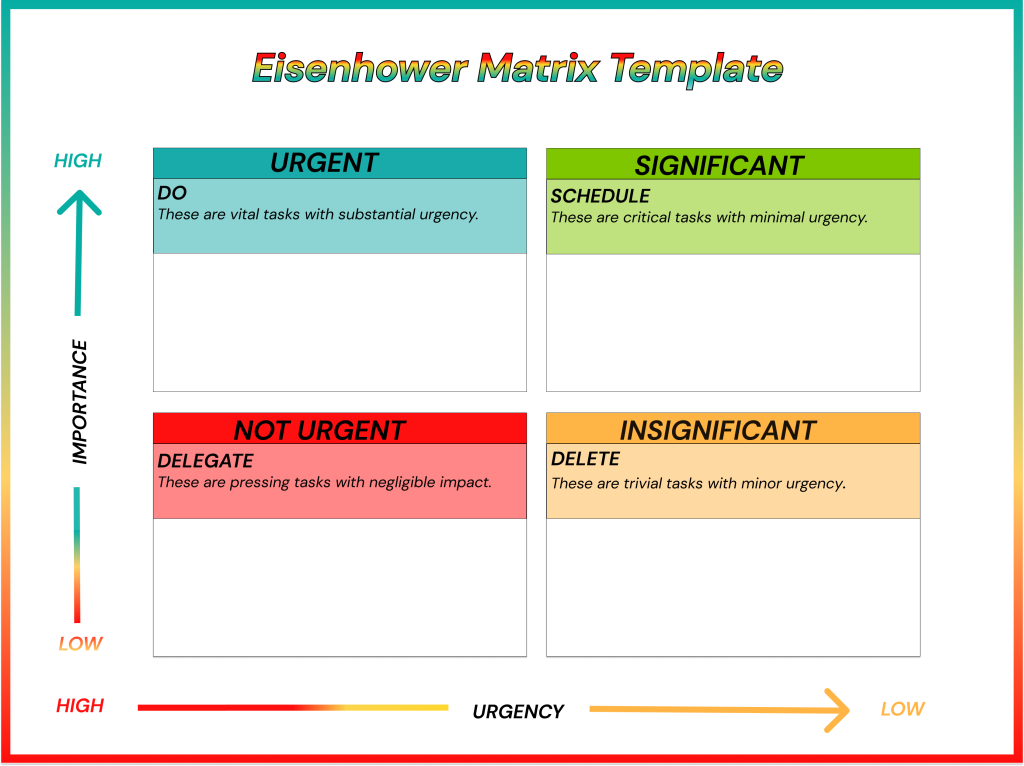 procrastination_ eisenhower matrix