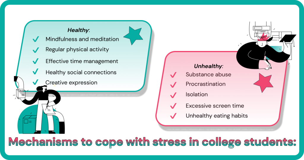 Mechanisms to Cope with Stress in College Students