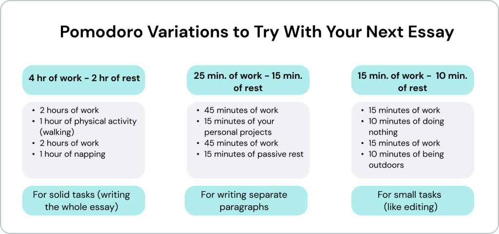 Pomodoto Techniques If You Hate Essay Writing