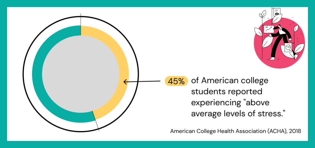 Stress in College Students