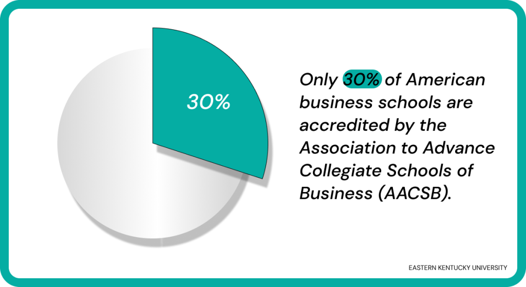 choose a business school