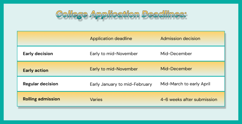 college admissions deadline