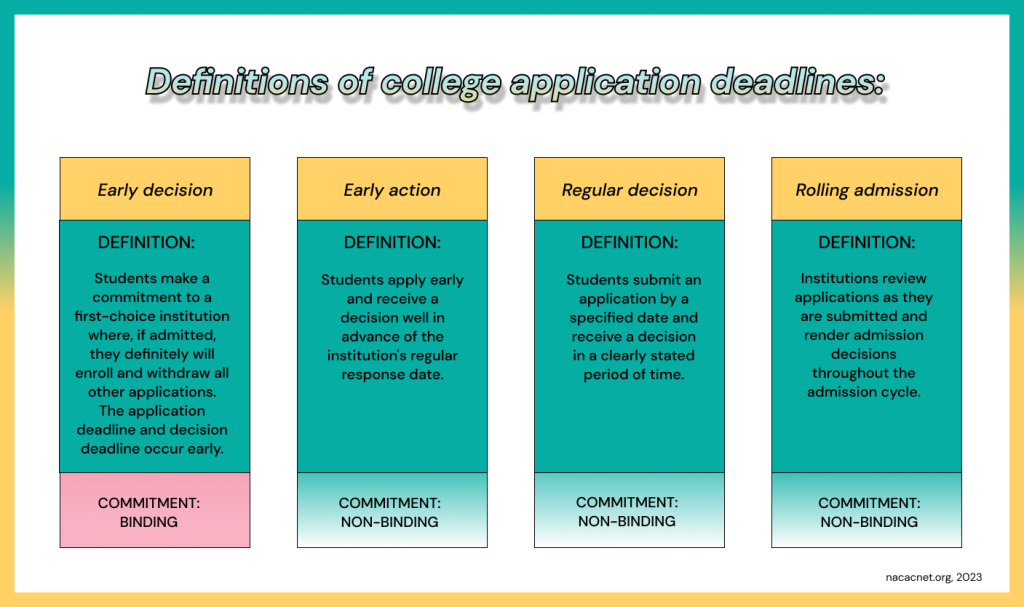 college application deadline