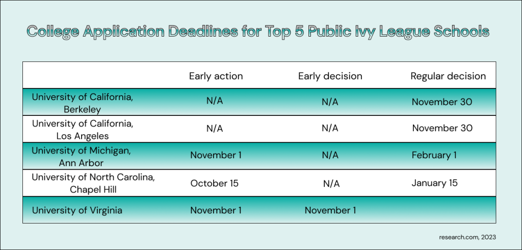 college application deadlines