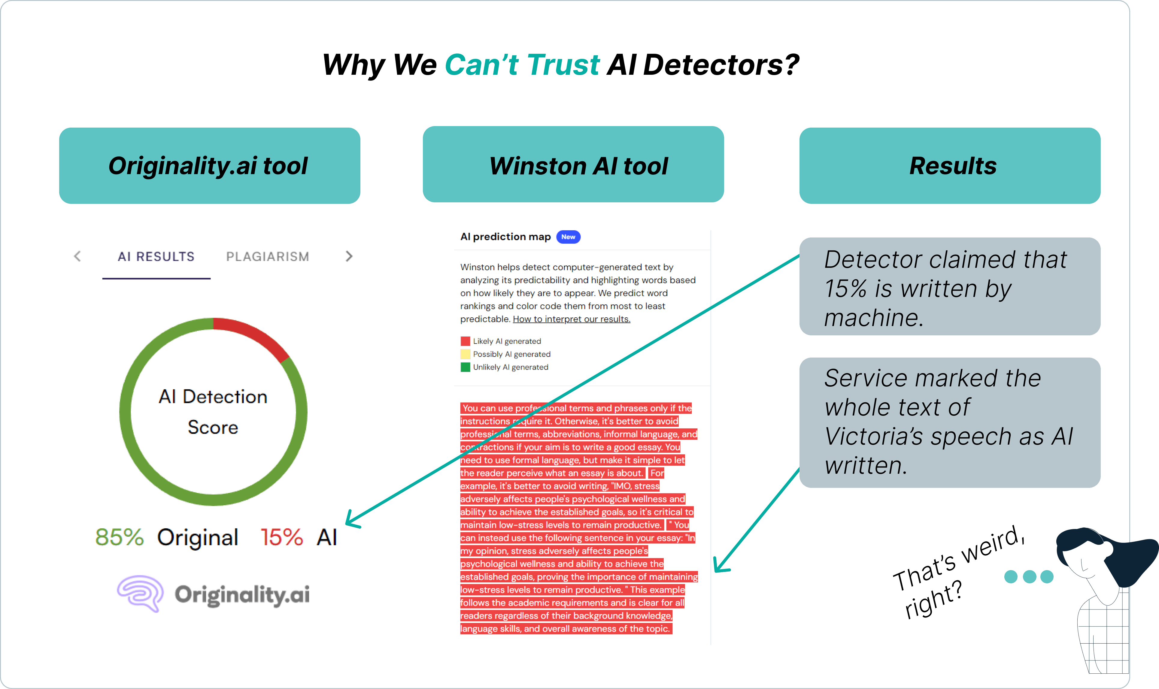 Can We Trust AI Detrctors