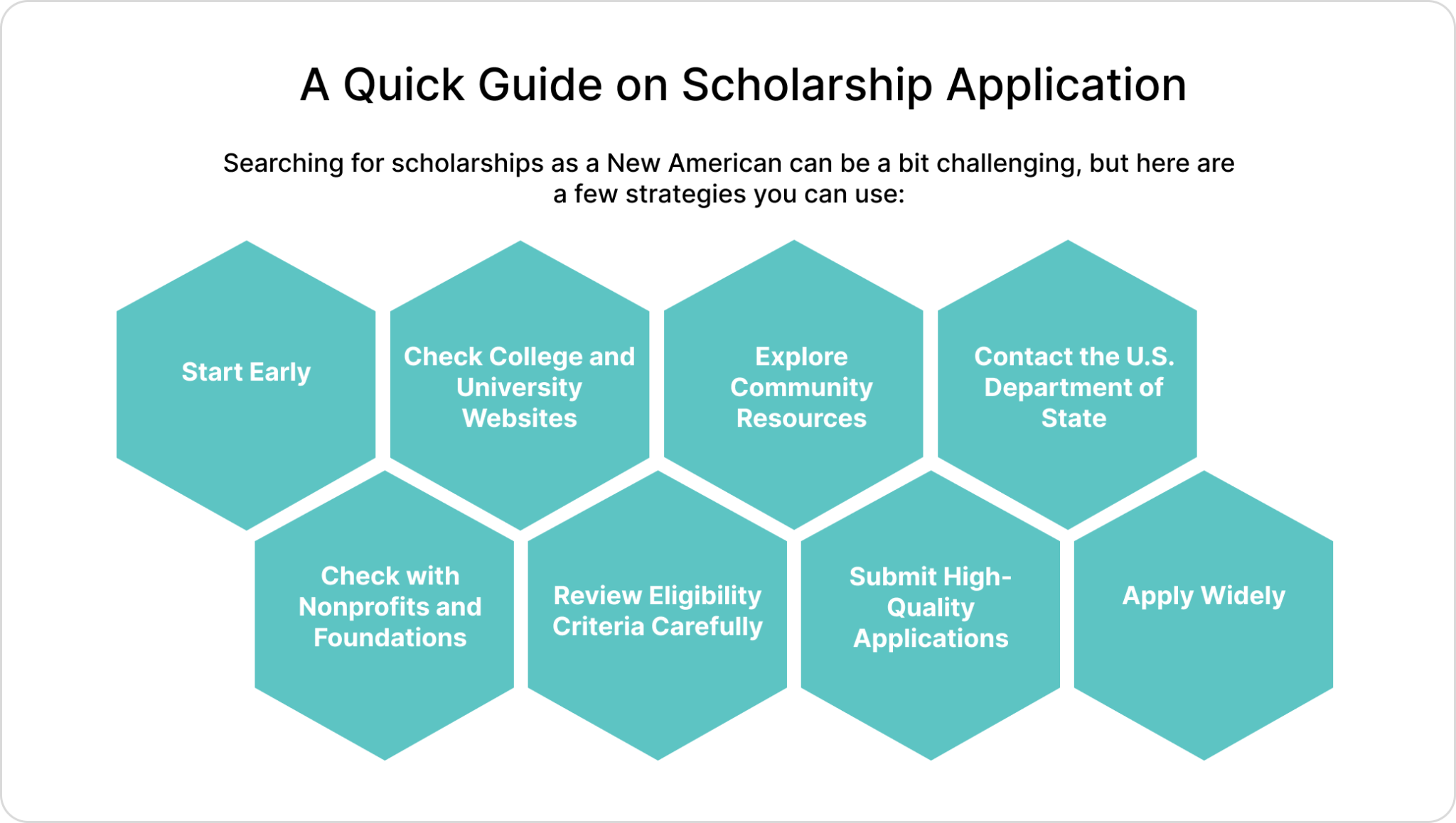 Grants and Scholarships for Immigrants Blog